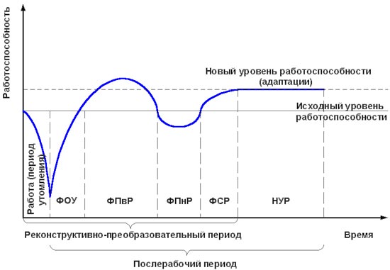 ������� 1