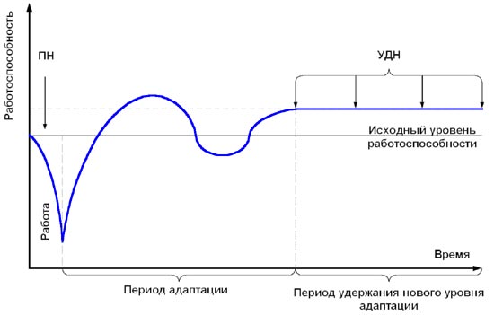 ������� 2